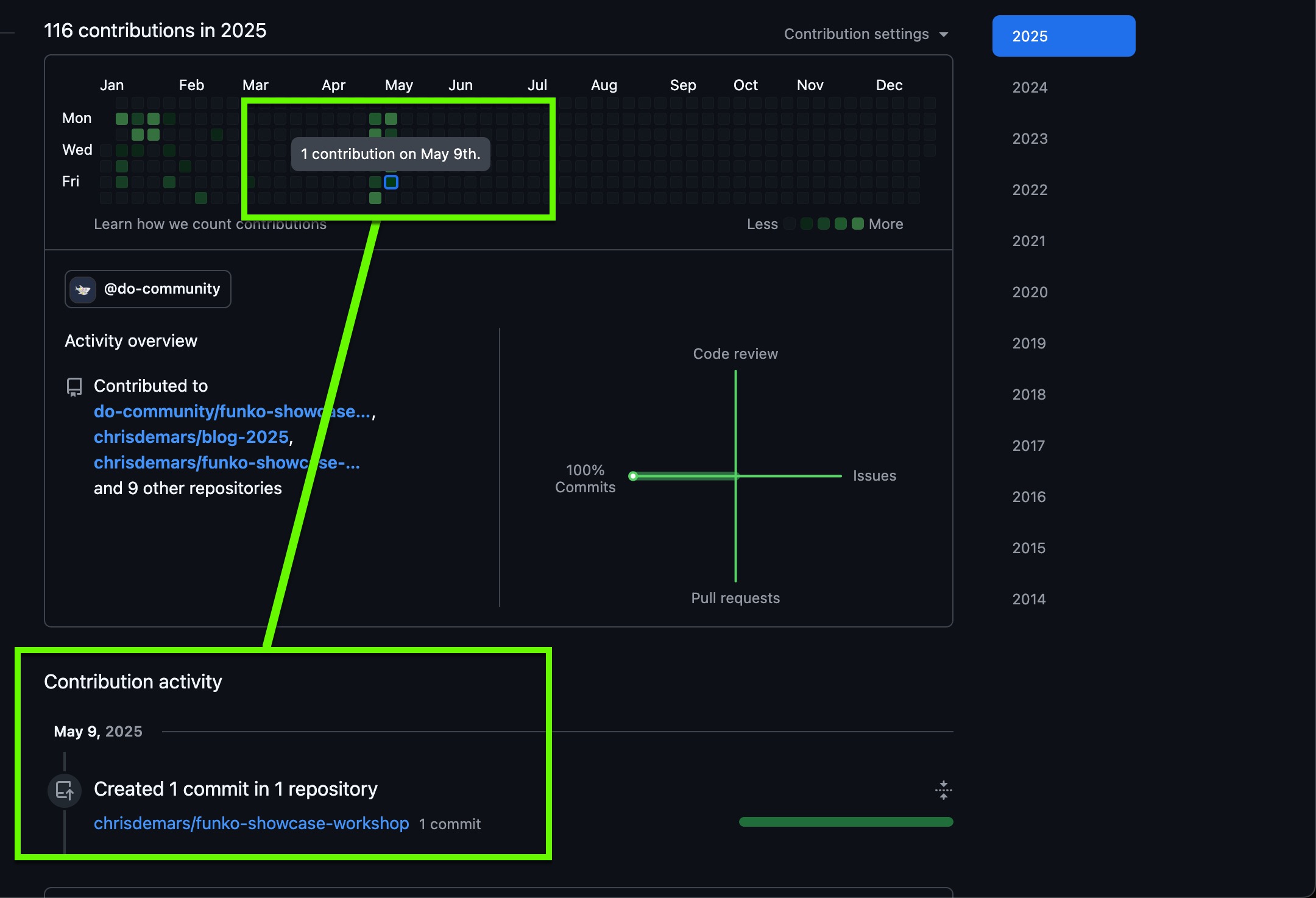 Forked repo message below the repo name on GitHub.